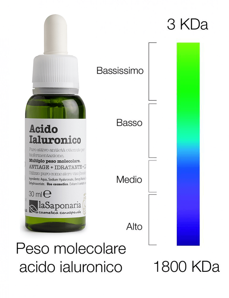 Acido ialuronico multi peso molecolare La Saponaria